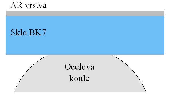 Součaný tav řešení Ověření optických paraetrů odelu Zíkání indexu lou a