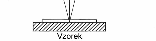 Shrnutí oučaného tavu Spektrokopická reflektoetrie Měření odraženého větla jako pektrální závilot. Mateatický odel založen na frenelových koeficientech popiujících odrazivot na optických rozhraních.