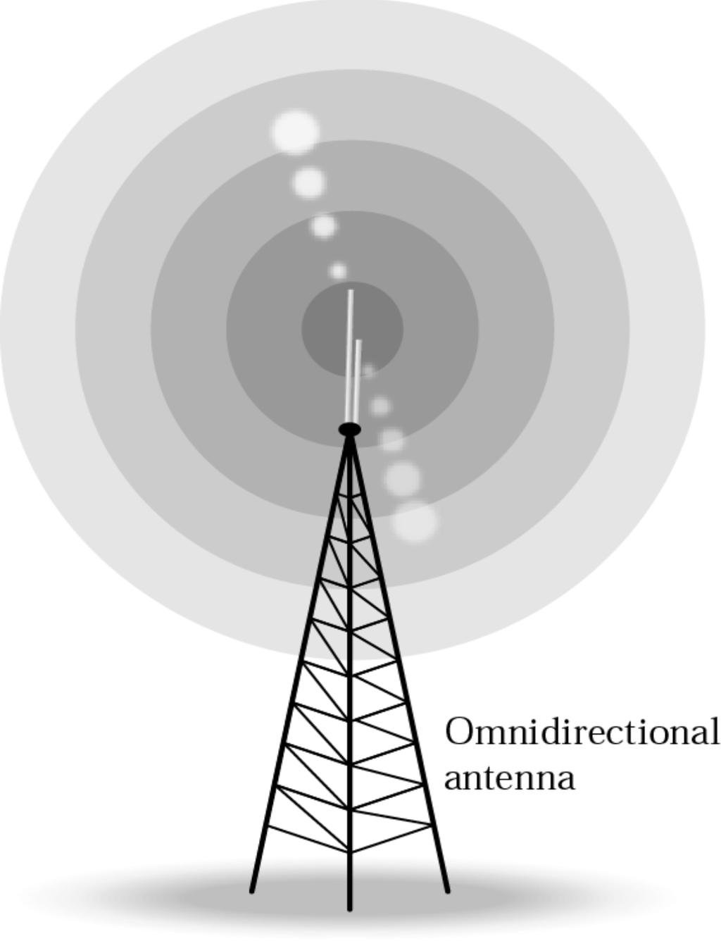 R adiov e vysl an Typy bezdr atov eho vysl an R adiov e vlny: 3 KHz { 1 GHz, vsesmerov e vysl an jeden vyslac, mnoho