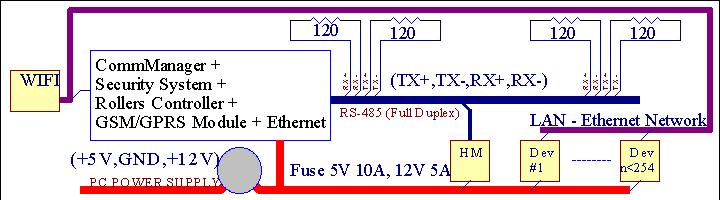 2.3.Етхернет ехоусе (ехоусе за Етхернет) Page 8 of 100 Ова варијанта инсталацијерадови под ТЦП/ИП Етхернет (10Мбит) инфраструктурни.