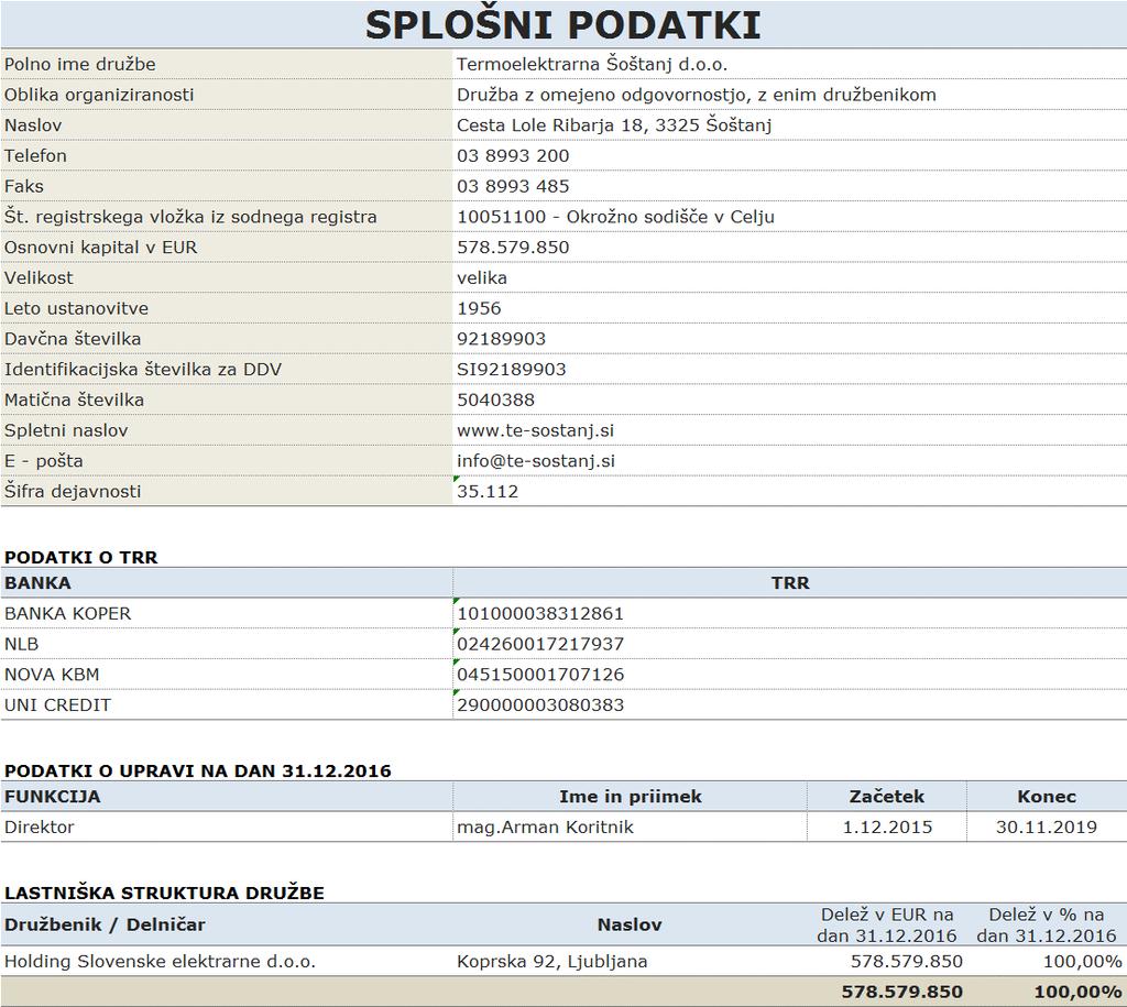 2.3 PREDSTAVITEV DRUŽBE Termoelektrarna Šoštanj je družba z omejeno odgovornostjo, v kateri je edini družbenik Holding Slovenske elektrarne d.o.o. 2.3.1 Osebna izkaznica družbe na dan 31. 12. 2016 2.