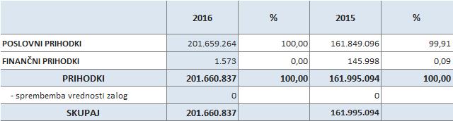 2015, Pogodbi o nakupu premoga, zakupu moči in nakupu električne energije med TEŠ, HSE in Premogovnikom Velenje za leto 2016, ki je bila podpisana marca 2016, s pripadajočimi aneksi k tej pogodbi in