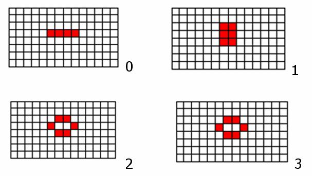 méně ambiciózní než snaha modelovat inteligenci.