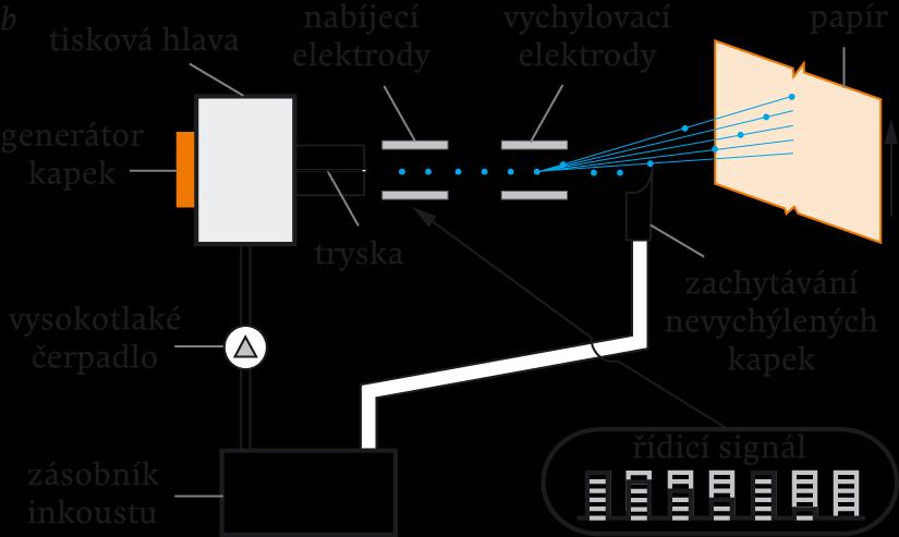 kde m je plošná hmotnost tištěného materiálu na tiskovém válci (g m 2 ), p je plošná hmotnost materiálu na substrátu (g m 2 ), a je hladkost povrchu (m 2 g 1 ), w0 je maximální plošná hmotnost