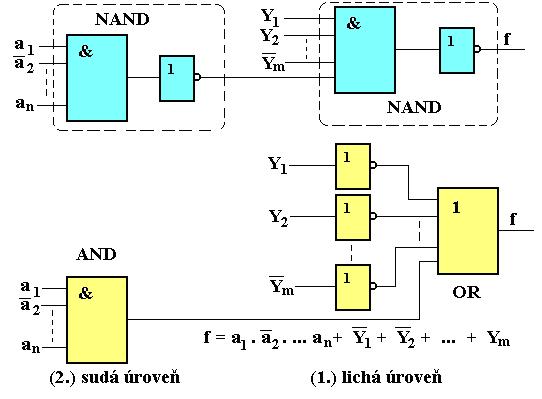2. Kombinační obvody