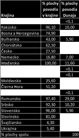 V tento sviatočný deň sa organizujú rôzne podujatia pre verejnosť, špeciálne sa pripravuje bohatý program pre deti a mládež, a to v každej v krajine, ktorou Dunaj preteká.