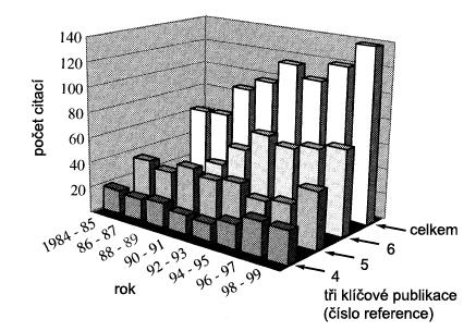 Literární přehled Ani téměř 40 let po objevení prvních cross-couplingových reakcí neklesá jejich význam, ba naopak, stále roste.