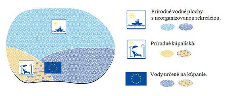 ÚRAD VEREJNÉHO ZDRAVOTNÍCTVA SLOVENSKEJ REPUBLIKY Trnavská cesta 52 P.O.BOX 45 826 45 Bratislava Pripravenosť prírodných vodných plôch a umelých kúpalísk na kúpaciu sezónu 2017 (stav ku dňu 16.06.