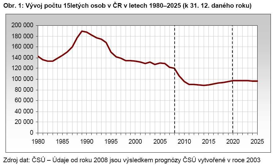 ze skryté střední vrstvy jsou zcela propojeny s neurony ze vstupní vrstvy. Těmto propojením se říká synaptické spojení. V tomto propojení na data z první vstupní vrstvy působí tzv.