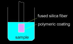Optimalizace izolačního kroku SPME mikroextrakce pomocí chemicky modifikovaných křemenných optických vláken (0.