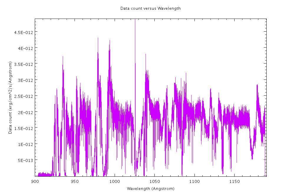 Obrázek 4.3: Spektrum hvězdy SK -67 111 zobrazené pomocí programu SPLAT-VO. 4.2 Identifikace spektrálních čar V praktické části své bakalářské práce zkoumám spektra tří hvězd ve Velkém Magellanově oblaku.
