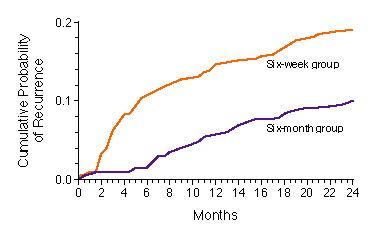 Six weeks versus.