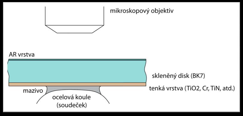 vrstva zvýšení kontrastu odolnost vůči vysokému tlaku v