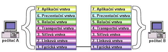 KYBERNETICKÁ BEZPEČNOST V PODMÍNKÁCH SŽDC Ing. Tomáš Kříž SŽDC, GŘ, Odbor automatizace a elektrotechniky Zákon kybernetické bezpečnosti 181/2015 Sb. (dále zákon ) nabyl účinnosti k 1. 1. 2015.