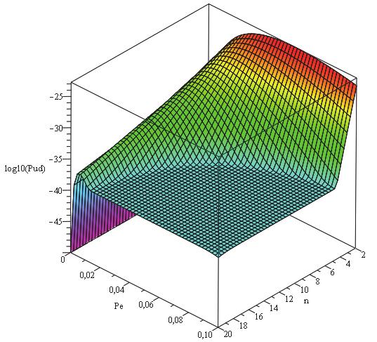 2 Hodnota H = 1 je sice poněkud extrémní případ, ale naplňuje doporučení normy [2], dle kterého se doporučuje uvažovat nejhorší možný případ pravděpodobnosti pro pe<1/2 v modelu binárního