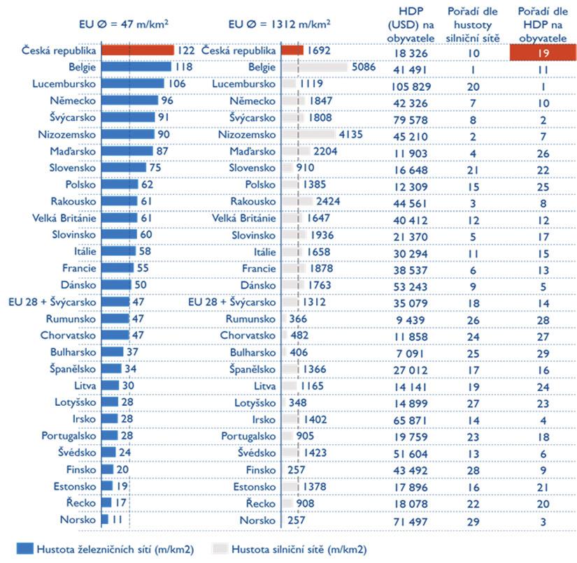 KLÍČOVÁ RIZIKA SPOJENÁ S PORUŠOVÁNÍM ZÁKONA O SILNIČNÍM PROVOZU NA ŽELEZNIČNÍCH PŘEJEZDECH Dean Brabec Arthur D. Little 1.