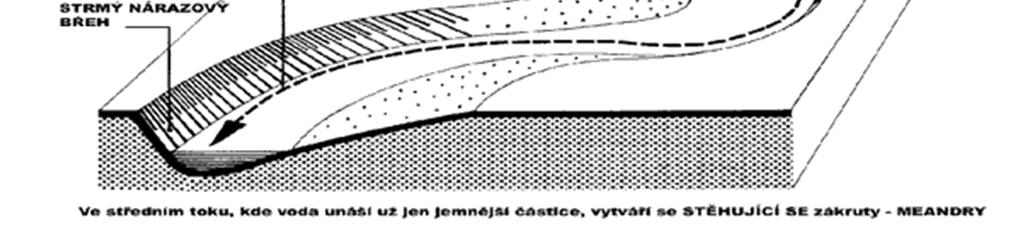 Geologická činnost