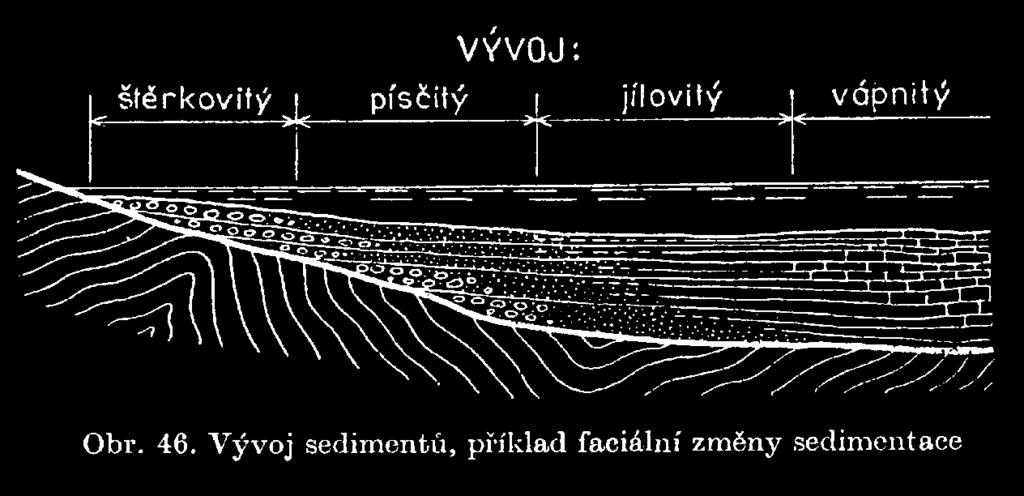 Sedimentární horniny -