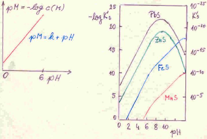 Faktory ovlivňující rozputnot M