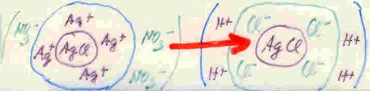 oloidní vlatnoti raženin koloidní diperze (0-5 0-7 cm): Brownův pohyb RTG krytalický charakter velký pecifický povrch (S/V) chopnot adorpce Tyndallův efekt exitence koloidní