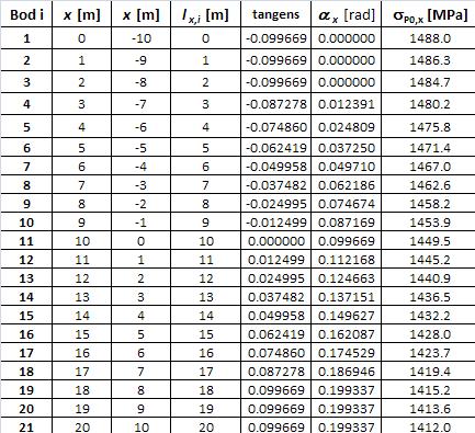 14/3/216 µ ( α + k,15( α +,75, =, e = 1488 e µ ( α + k,15( α +,75, =, e = 1488 e Kabel