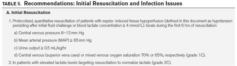 EGDT: a causative link to septic heart involvement? Surviving Sepsis Guidelines: Crit Care Med 2013 Metaanalysis of EGDT shows ZERO IMPACT on MORTALITY, 2.