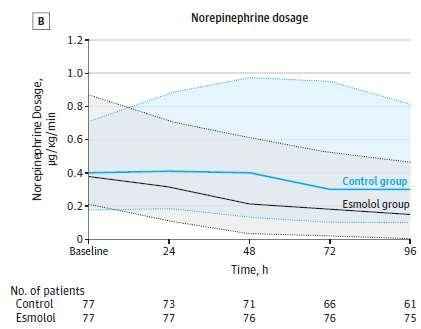 median esmolol 100