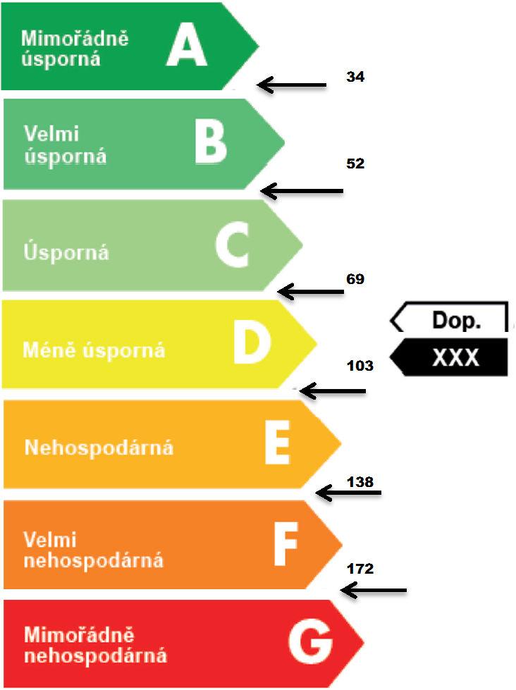 PRŮKAZ ENERGETICKÉ NÁROČNOSTI BUDOVY vydaný podle zákona č. 406/2000 Sb.