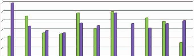 2.5.1 Krmné suroviny živočišného původu Vyšetřování krmných surovin a krmiv živočišného původu na přítomnost reziduí a kontaminantů (cizorodých látek) bylo soustředěno na dovážené rybí moučky a na