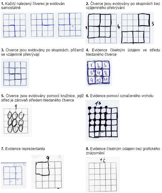 E. Bomerová: Experiment v prostředí čtvercové sítě 35 08:00:50 Ad02: Si to přečtu (čte text zadání). Já to nechápu. 08:00:57 Ex03: Co nechápeš? 08:00:59 Ad03: Tohlencto (ukazuje na zadání).