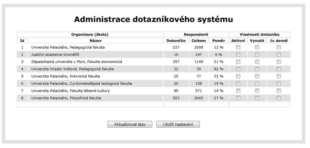 sběru dat na jednotlivých školách. Zobrazení řídícího modulu je uvedeno na obrázku 3.