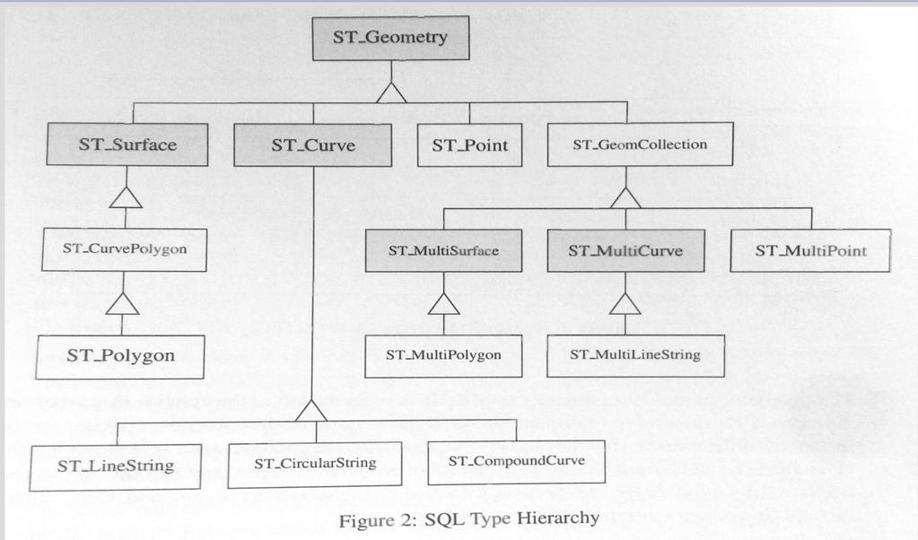 SQL/MM