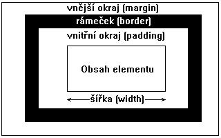 7. Velikost a obtékání V CSS je důležité podotknout, že se web skládá z bloků.