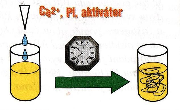 Princip měření Plazma chudá na destičky (PPP) smísená s povrchovým aktivátorem (kaolin, silica, kys. elagová, ) a fosfolipidy se inkubuje při 37 C, následuje přidání startovací reagencie (CaCl 2 ).