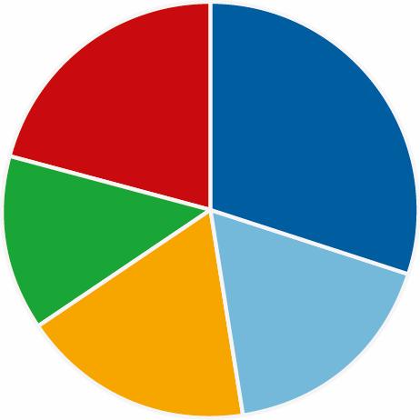 Operační program životní prostředí 2014 2020 celkem rozdělí přes 2 636 mil.