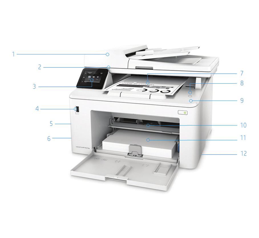 Představení produktu Multifunkční tiskárna HP LaserJet Pro M227fdw (na obrázku s otevřeným zásobníkem papíru) 1. Automatický podavač dokumentů na 35 listů 2.