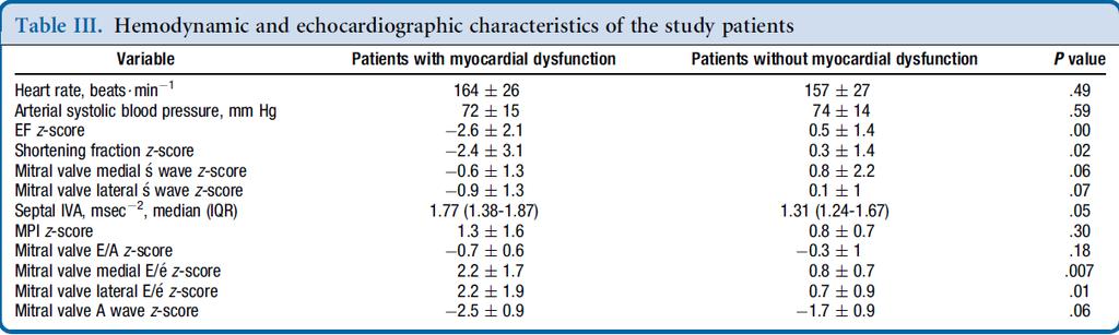 Sledování hemodynamiky v sepsi pomocí TTE Kritérium LV systol. dysfunkce: EF nebo SF = z score <-2 Kritérium LV diastol.