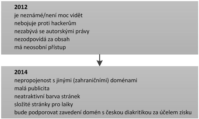 spektrum služeb, a že poskytuje hodně