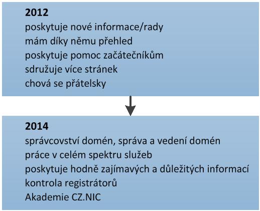 většina je se sdružením spokojena.