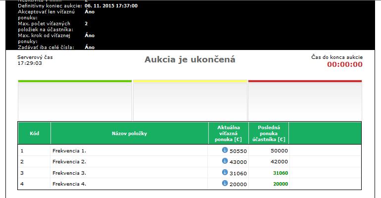 najlepšia ponuka a napriek tomu nie je zafarbená na zeleno, znamená to, že iný účastník zaevidoval rovnakú ponuku skôr!