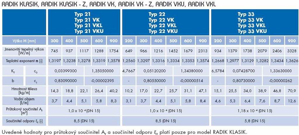 parapetu:850mm NÁVRH OT: NAVRHUJI OT: 11-060090-VK S VÝKONEM 462W MÍSTNOST:208 KOUPELNA+WC TEPLOTA