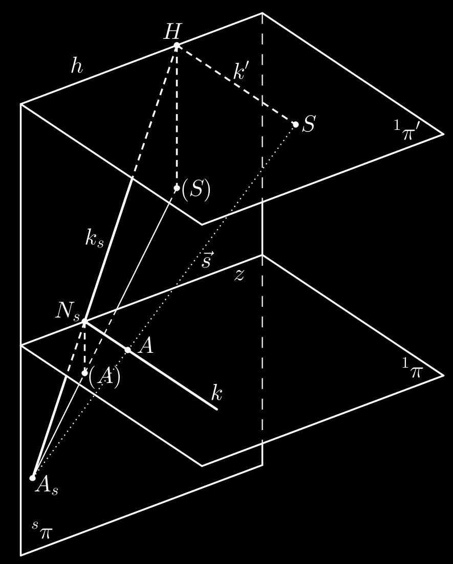 Příklad 1 Základní pojmy: s π perspektivní průmětna 1 π základní rovina z = 1 π s π základnice 1 π obzorová rovina h = 1 π s π horizont S střed promítání k hloubková přímka H hlavní bod=úběžník