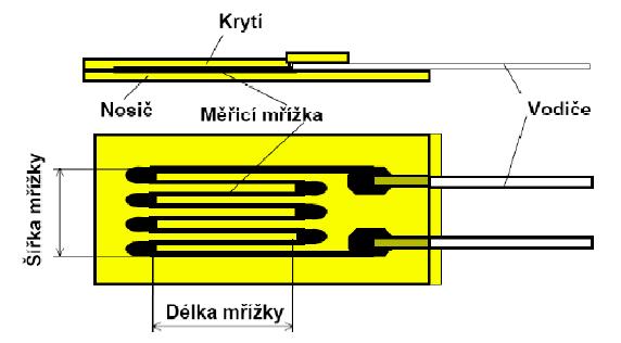 12.3 Základy odporové tenzometrie 227 Podle druhu odporového materiálu lze tyto tenzometry rozdělit na: uhlíkové polovodičové kovové drátkové fóliové Nejvíce používané jsou fóliové tenzometry.