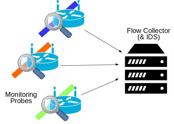 flow_meter: Export z PC nebo OpenWrt směrovače flow_meter (zmíněný na LD2016) Flow