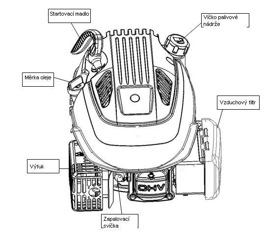 Páčka sytiče a páčka ovládání rychlosti Páčka sytiče otevírá a zavírá ventil sytiče v karburátoru a ovládá tak rychlost motoru.