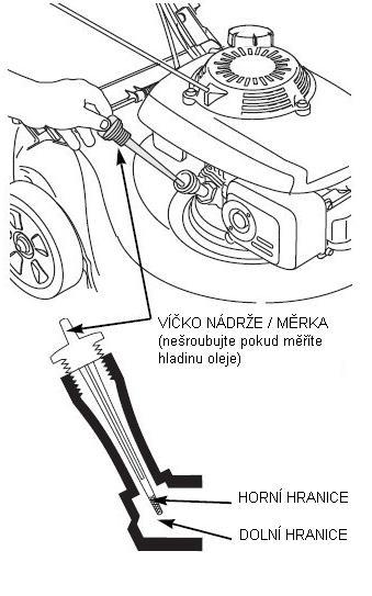 Palivo POZNÁMKA: Motor je dodáván bez benzínu, dolijte 1 l benzínu před nastartováním. - Sejměte víčko nádrže. - Dolijte tolik paliva, aby jeho hladina dosahovala k hrdlu palivové nádrže. Nepřelijte.