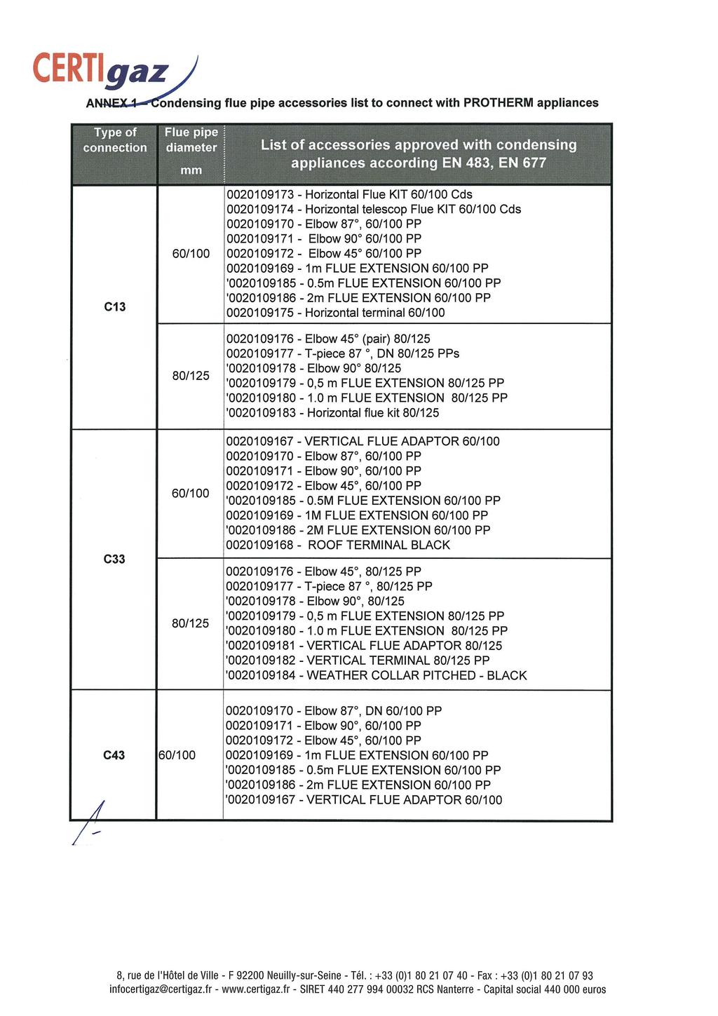 C E R~~Sing flue pipe accessories list to connect with PROTHERM appliances Type of Flue pipe ~ connection diameter List of accessories approved with condensing mm appliances according EN 483, EN 677