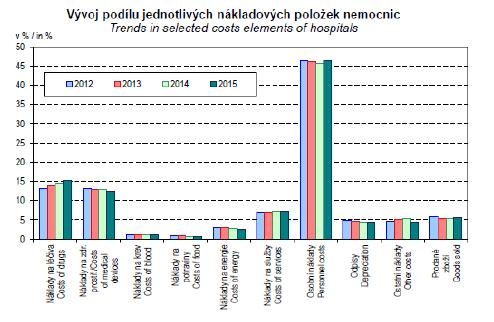 Řízení variabilní nákladů ZZ (ÚZIS) *tisková zpráva CIANEWS ze dne 02.12.