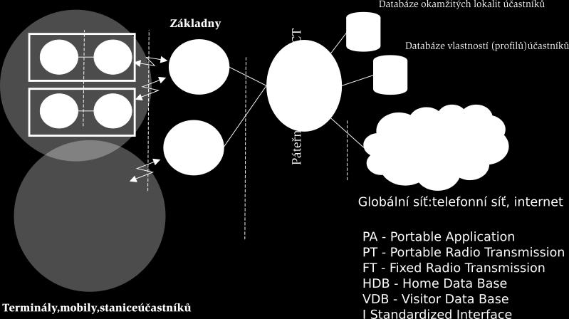 { typick y rozmer bu nky 00 metr u, venku z 600m, v budove 60m zbezpecovn e funkce vol n, prjem hovoru, prepojov n hovor u roming, utomtick loklizce v r mci jedn e ustredny zobrzen identikce voljcho