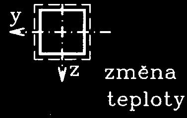 .. Youg v modu pružosti v thu tku [P] (druhá ze t í mteriáových kostt) Lieár pružý mteriá Hook v záko ve smyku Hooke v záko defiuje vzthy (fyzikáí) mezi p